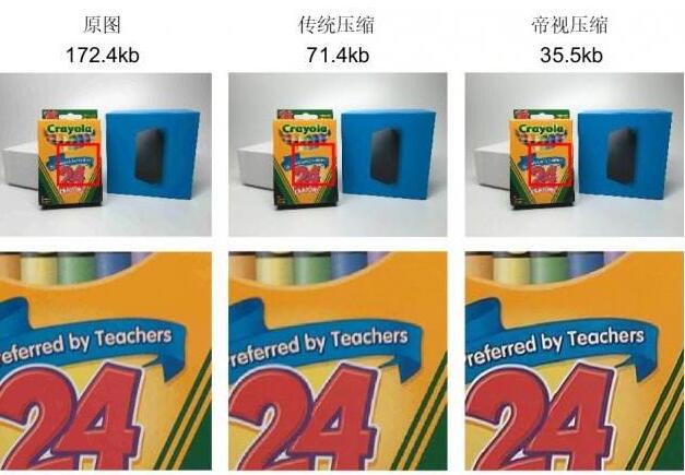 帝視科技獲(戰(zhàn)略)投資數(shù)千萬人民幣，由國(guó)際著名投資機(jī)構(gòu)日本SBI集團(tuán)領(lǐng)投?
