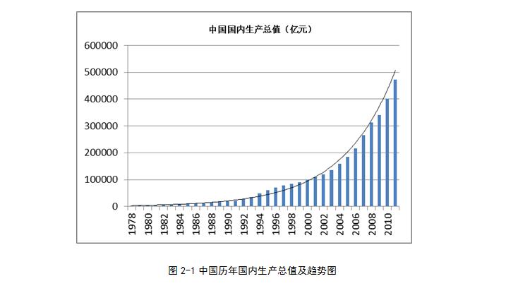 互聯(lián)網(wǎng)金融平臺(tái)商業(yè)計(jì)劃書簡報(bào)