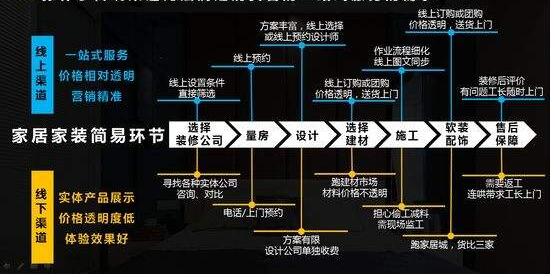 360營銷學(xué)院：家居行業(yè)洞察：拓渠道、擴品類、強品牌
