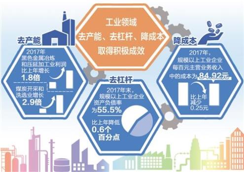 財政部：1—9月，國有企業(yè)營業(yè)總收入421125億元，其中，中央企業(yè)246466.1億元，地方國有企業(yè)174658.9億元