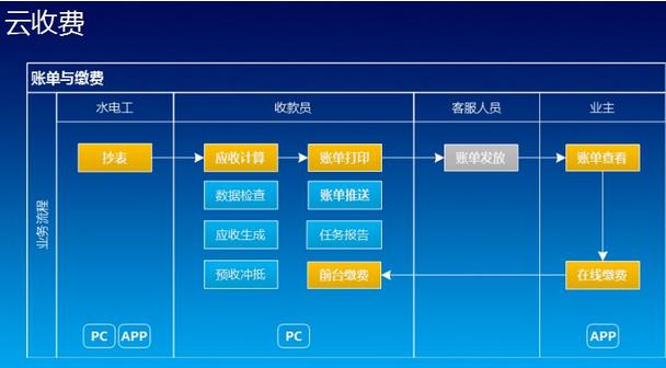資金管理軟件行業(yè)迎來發(fā)展良機，市場前景將更加廣闊