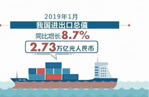 海關總署：1月份我國貨物貿易進出口總值2.73萬億元人民幣，比去年同期(下同)增長8.7%?