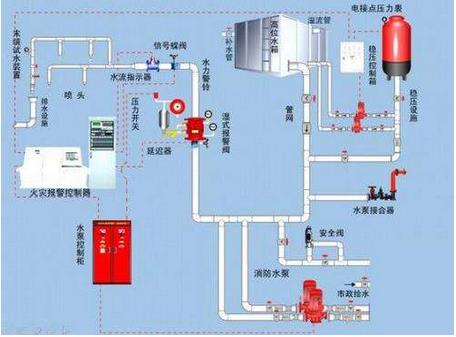 我國工業(yè)控制自動化技術(shù)正在向智能化、網(wǎng)絡(luò)化和集成化方向發(fā)展