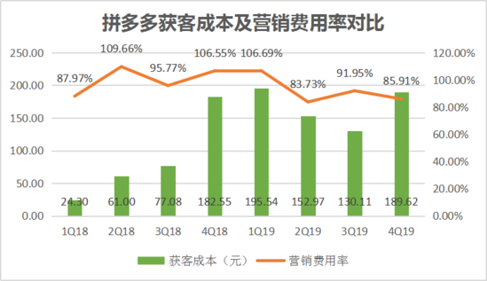 焦點(diǎn)分析丨“百億補(bǔ)貼”交卷，拼多多撒錢換來了什么？
