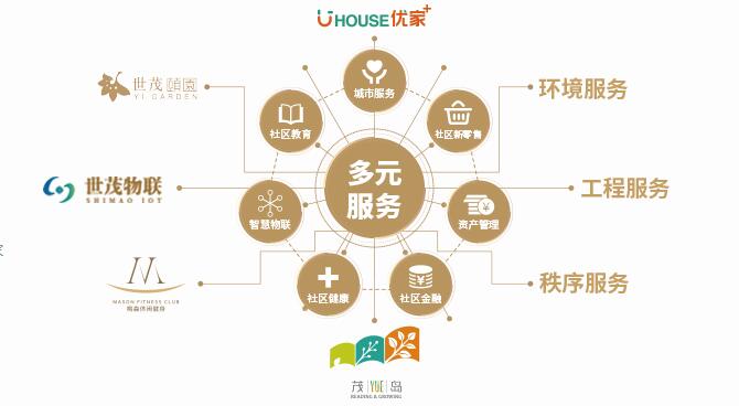 紅杉資本中國、騰訊投資投資物業(yè)管理服務(wù)商世茂服務(wù)2.44億美元