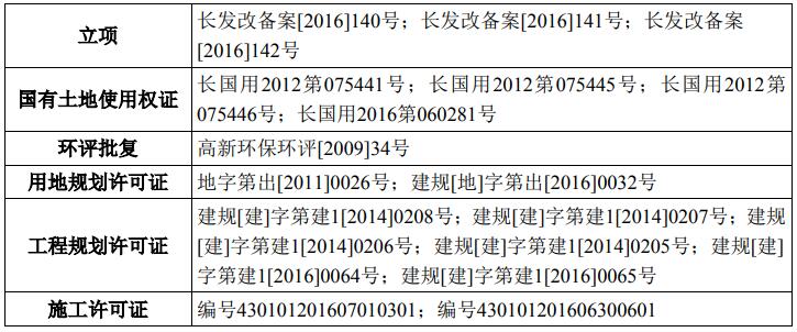 湖南長沙-中房瑞致小區(qū)集中商業(yè)項(xiàng)目可行性研究報告案例