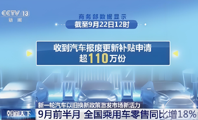 最新數(shù)據(jù)顯示，汽車以舊換新信息平臺累計登記注冊用戶數(shù)超164萬個