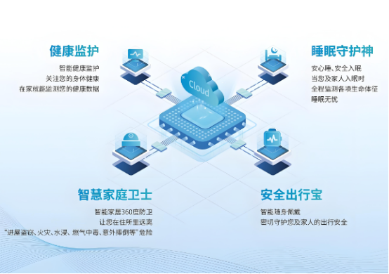 我國智慧健康養(yǎng)老產(chǎn)業(yè)雖快速發(fā)展，但仍存不足