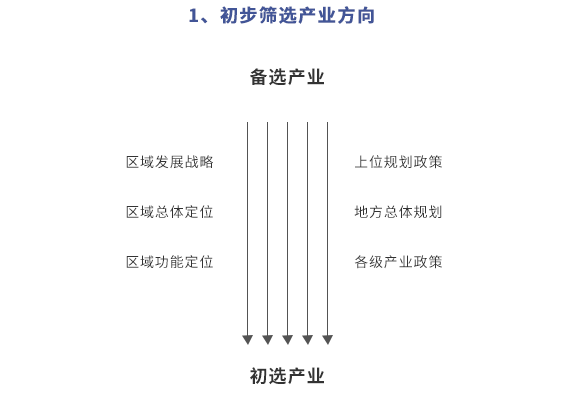 規(guī)劃的關鍵點