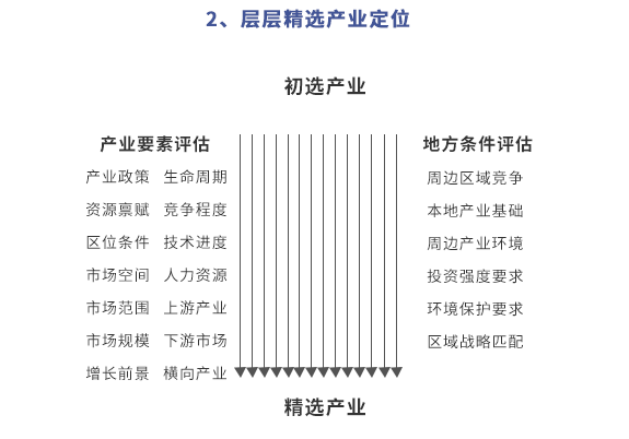 規(guī)劃的關鍵點